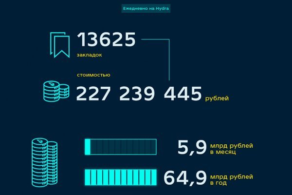 Кракен торговая площадка