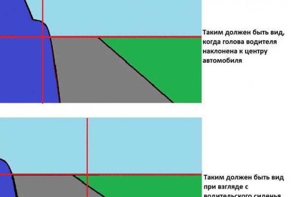 Как найти актуальную ссылку на кракен